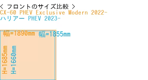 #CX-60 PHEV Exclusive Modern 2022- + ハリアー PHEV 2023-